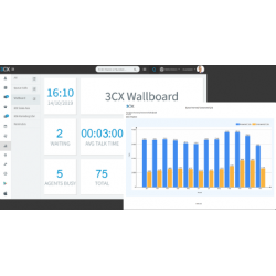 3CX Profesjonal wirtualna programowa centrala telefoniczna VoIP